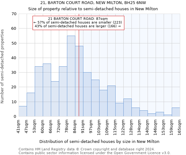 21, BARTON COURT ROAD, NEW MILTON, BH25 6NW: Size of property relative to detached houses in New Milton