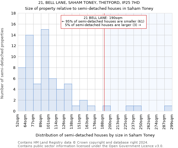 21, BELL LANE, SAHAM TONEY, THETFORD, IP25 7HD: Size of property relative to detached houses in Saham Toney