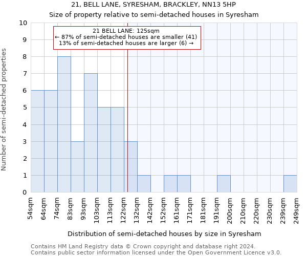 21, BELL LANE, SYRESHAM, BRACKLEY, NN13 5HP: Size of property relative to detached houses in Syresham