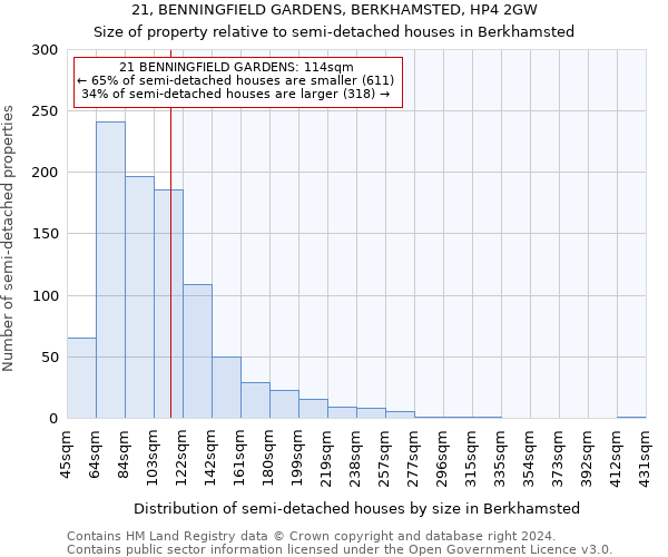 21, BENNINGFIELD GARDENS, BERKHAMSTED, HP4 2GW: Size of property relative to detached houses in Berkhamsted