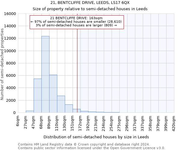 21, BENTCLIFFE DRIVE, LEEDS, LS17 6QX: Size of property relative to detached houses in Leeds