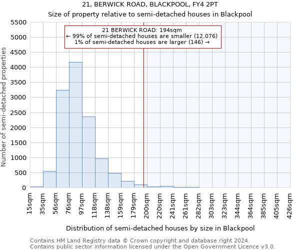 21, BERWICK ROAD, BLACKPOOL, FY4 2PT: Size of property relative to detached houses in Blackpool