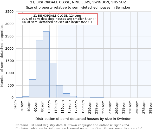 21, BISHOPDALE CLOSE, NINE ELMS, SWINDON, SN5 5UZ: Size of property relative to detached houses in Swindon