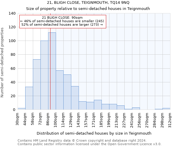 21, BLIGH CLOSE, TEIGNMOUTH, TQ14 9NQ: Size of property relative to detached houses in Teignmouth