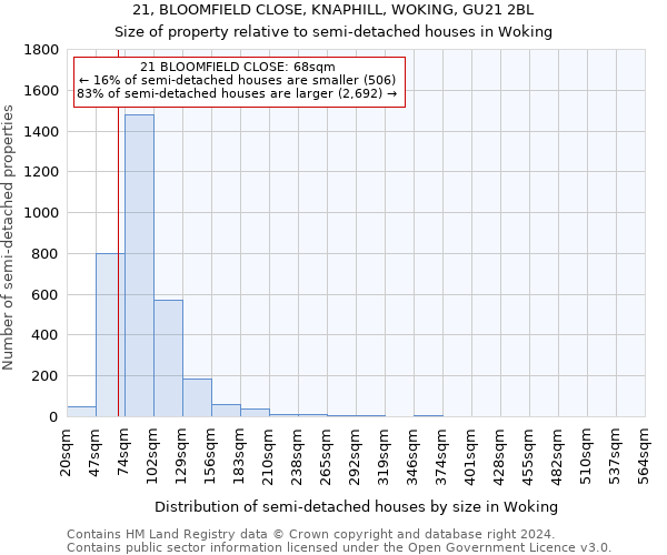 21, BLOOMFIELD CLOSE, KNAPHILL, WOKING, GU21 2BL: Size of property relative to detached houses in Woking