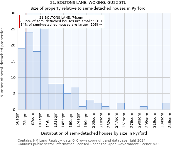 21, BOLTONS LANE, WOKING, GU22 8TL: Size of property relative to detached houses in Pyrford