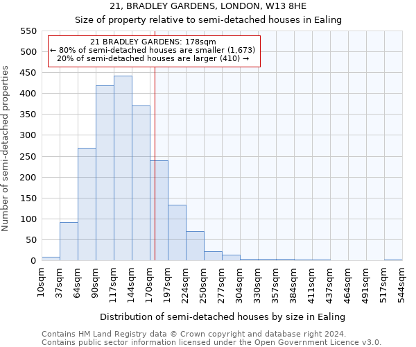 21, BRADLEY GARDENS, LONDON, W13 8HE: Size of property relative to detached houses in Ealing