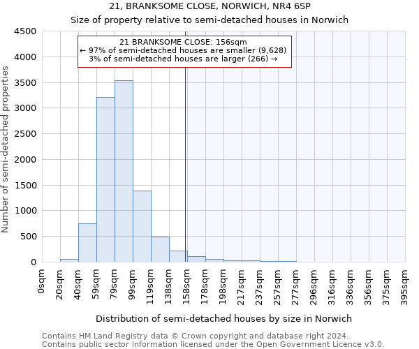 21, BRANKSOME CLOSE, NORWICH, NR4 6SP: Size of property relative to detached houses in Norwich