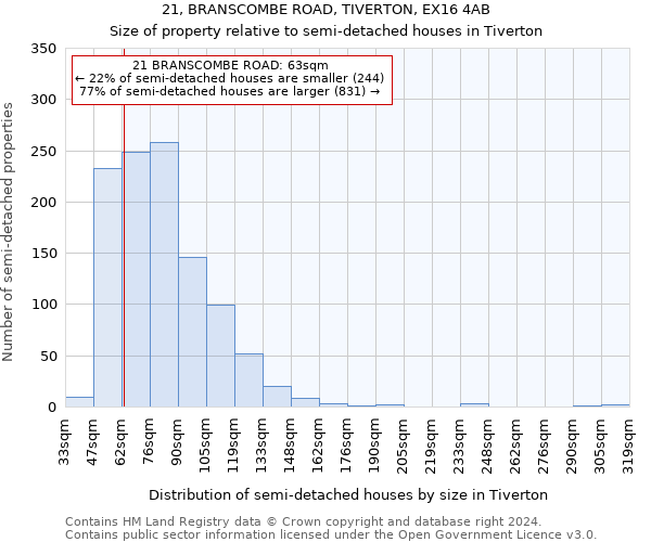 21, BRANSCOMBE ROAD, TIVERTON, EX16 4AB: Size of property relative to detached houses in Tiverton