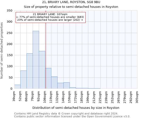 21, BRIARY LANE, ROYSTON, SG8 9BU: Size of property relative to detached houses in Royston