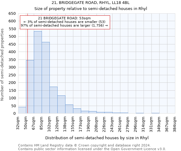 21, BRIDGEGATE ROAD, RHYL, LL18 4BL: Size of property relative to detached houses in Rhyl