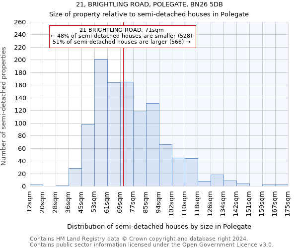 21, BRIGHTLING ROAD, POLEGATE, BN26 5DB: Size of property relative to detached houses in Polegate