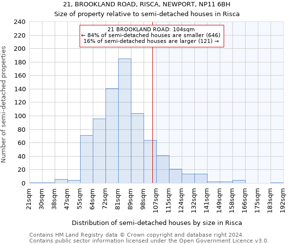 21, BROOKLAND ROAD, RISCA, NEWPORT, NP11 6BH: Size of property relative to detached houses in Risca