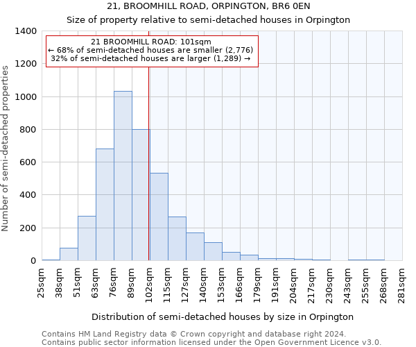 21, BROOMHILL ROAD, ORPINGTON, BR6 0EN: Size of property relative to detached houses in Orpington