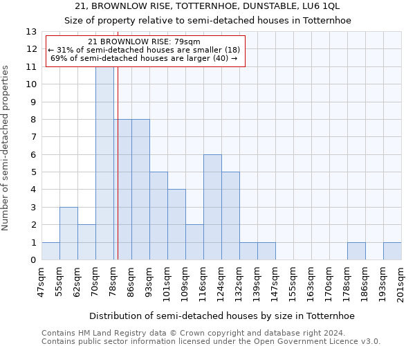 21, BROWNLOW RISE, TOTTERNHOE, DUNSTABLE, LU6 1QL: Size of property relative to detached houses in Totternhoe