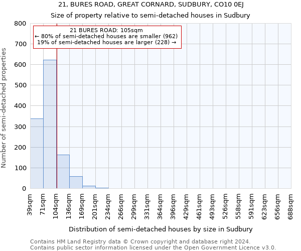 21, BURES ROAD, GREAT CORNARD, SUDBURY, CO10 0EJ: Size of property relative to detached houses in Sudbury