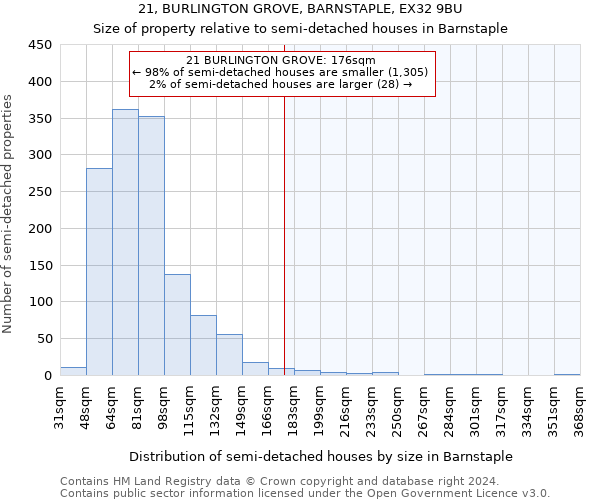 21, BURLINGTON GROVE, BARNSTAPLE, EX32 9BU: Size of property relative to detached houses in Barnstaple