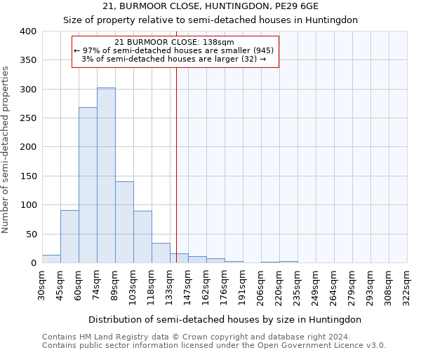 21, BURMOOR CLOSE, HUNTINGDON, PE29 6GE: Size of property relative to detached houses in Huntingdon