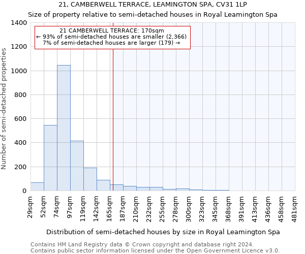 21, CAMBERWELL TERRACE, LEAMINGTON SPA, CV31 1LP: Size of property relative to detached houses in Royal Leamington Spa