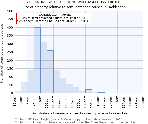 21, CANONS GATE, CHESHUNT, WALTHAM CROSS, EN8 0XP: Size of property relative to detached houses in Hoddesdon