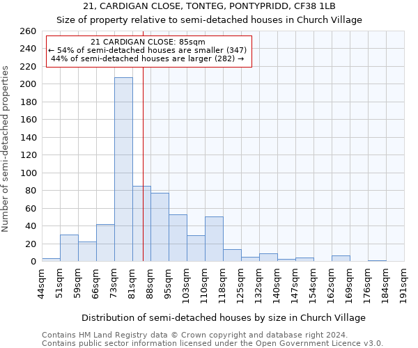 21, CARDIGAN CLOSE, TONTEG, PONTYPRIDD, CF38 1LB: Size of property relative to detached houses in Church Village