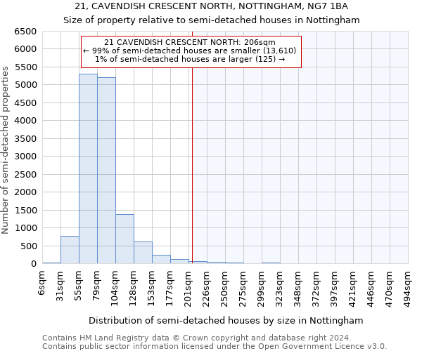 21, CAVENDISH CRESCENT NORTH, NOTTINGHAM, NG7 1BA: Size of property relative to detached houses in Nottingham