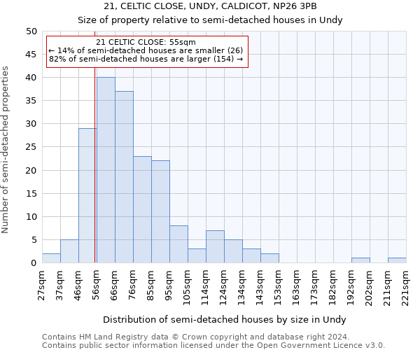 21, CELTIC CLOSE, UNDY, CALDICOT, NP26 3PB: Size of property relative to detached houses in Undy