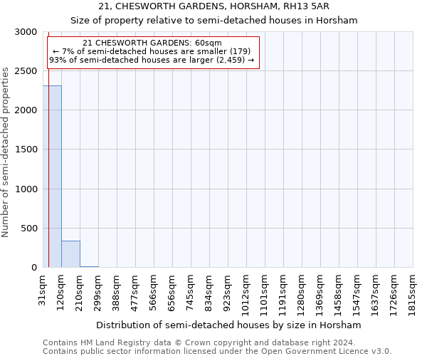 21, CHESWORTH GARDENS, HORSHAM, RH13 5AR: Size of property relative to detached houses in Horsham