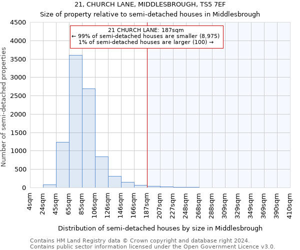 21, CHURCH LANE, MIDDLESBROUGH, TS5 7EF: Size of property relative to detached houses in Middlesbrough