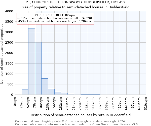 21, CHURCH STREET, LONGWOOD, HUDDERSFIELD, HD3 4SY: Size of property relative to detached houses in Huddersfield