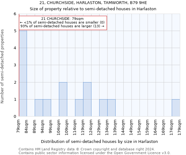 21, CHURCHSIDE, HARLASTON, TAMWORTH, B79 9HE: Size of property relative to detached houses in Harlaston