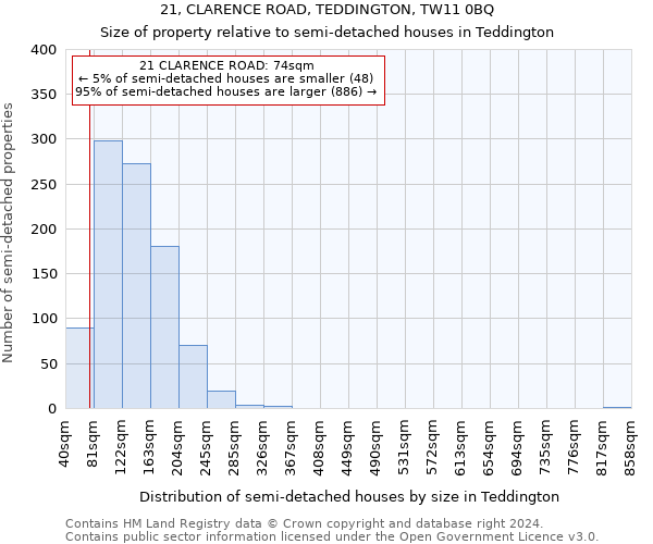 21, CLARENCE ROAD, TEDDINGTON, TW11 0BQ: Size of property relative to detached houses in Teddington