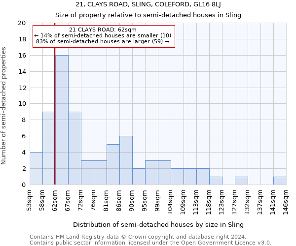 21, CLAYS ROAD, SLING, COLEFORD, GL16 8LJ: Size of property relative to detached houses in Sling