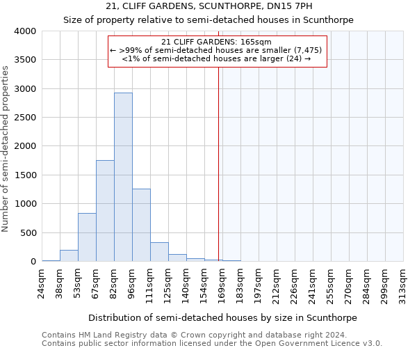 21, CLIFF GARDENS, SCUNTHORPE, DN15 7PH: Size of property relative to detached houses in Scunthorpe