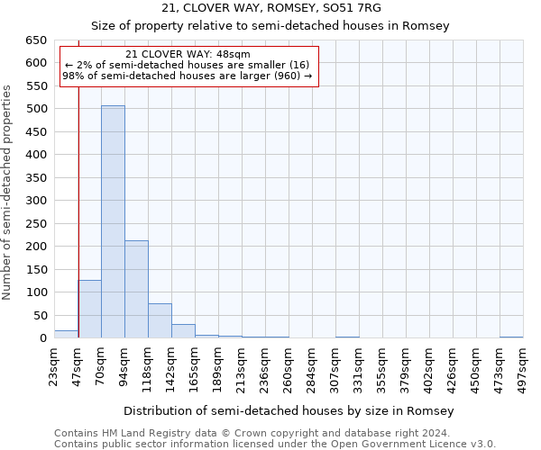 21, CLOVER WAY, ROMSEY, SO51 7RG: Size of property relative to detached houses in Romsey