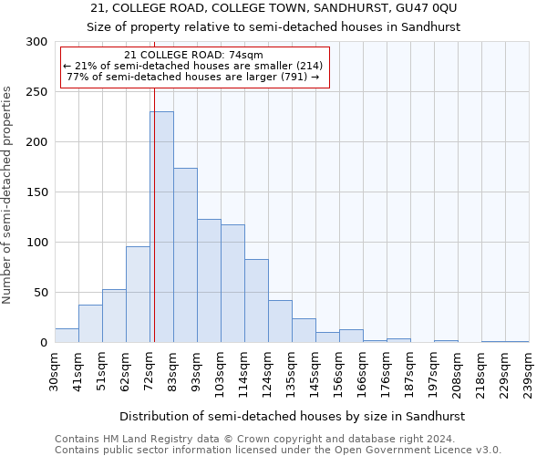 21, COLLEGE ROAD, COLLEGE TOWN, SANDHURST, GU47 0QU: Size of property relative to detached houses in Sandhurst