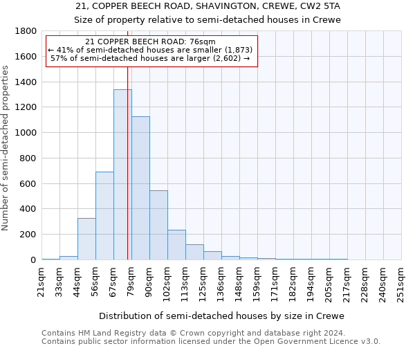 21, COPPER BEECH ROAD, SHAVINGTON, CREWE, CW2 5TA: Size of property relative to detached houses in Crewe