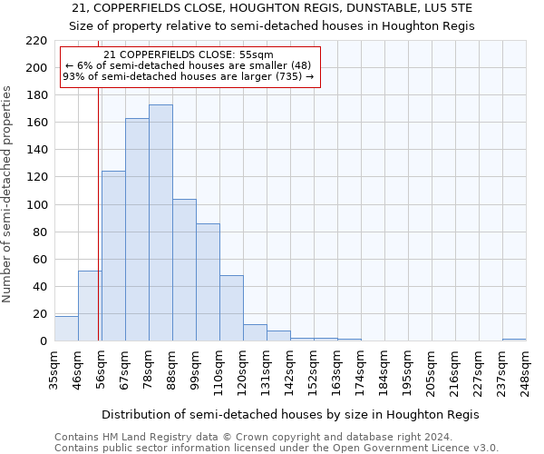 21, COPPERFIELDS CLOSE, HOUGHTON REGIS, DUNSTABLE, LU5 5TE: Size of property relative to detached houses in Houghton Regis