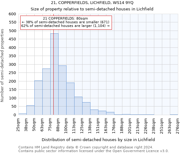 21, COPPERFIELDS, LICHFIELD, WS14 9YQ: Size of property relative to detached houses in Lichfield