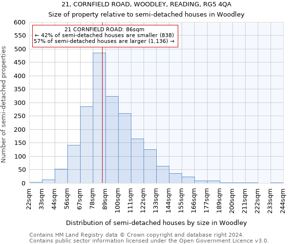 21, CORNFIELD ROAD, WOODLEY, READING, RG5 4QA: Size of property relative to detached houses in Woodley