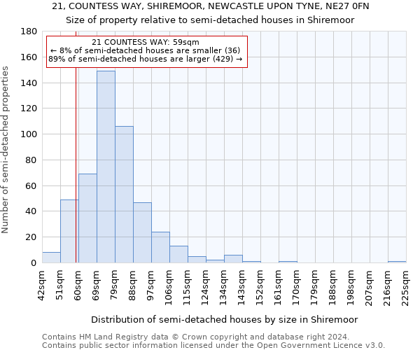 21, COUNTESS WAY, SHIREMOOR, NEWCASTLE UPON TYNE, NE27 0FN: Size of property relative to detached houses in Shiremoor