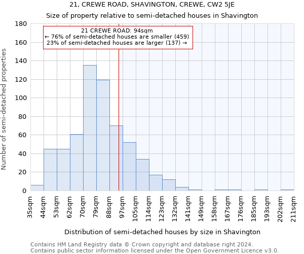 21, CREWE ROAD, SHAVINGTON, CREWE, CW2 5JE: Size of property relative to detached houses in Shavington