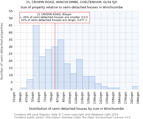 21, CRISPIN ROAD, WINCHCOMBE, CHELTENHAM, GL54 5JX: Size of property relative to detached houses in Winchcombe