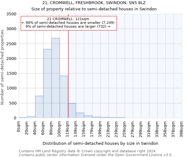 21, CROMWELL, FRESHBROOK, SWINDON, SN5 8LZ: Size of property relative to detached houses in Swindon