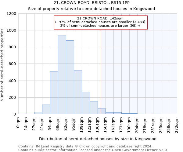 21, CROWN ROAD, BRISTOL, BS15 1PP: Size of property relative to detached houses in Kingswood