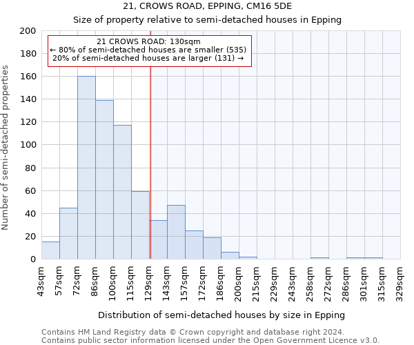 21, CROWS ROAD, EPPING, CM16 5DE: Size of property relative to detached houses in Epping