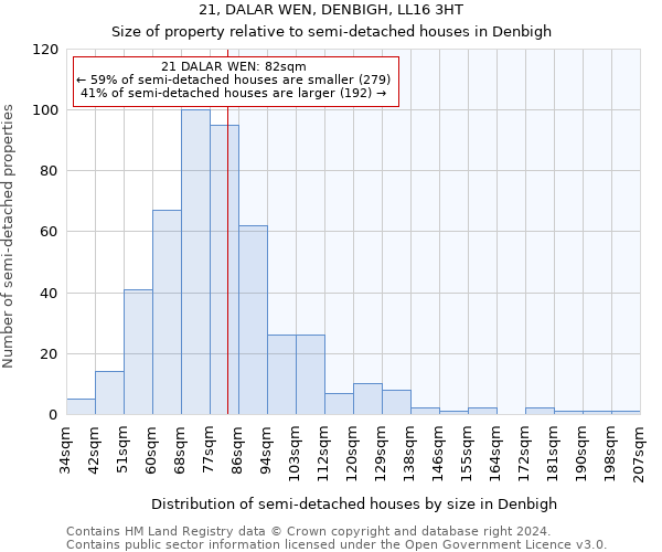 21, DALAR WEN, DENBIGH, LL16 3HT: Size of property relative to detached houses in Denbigh