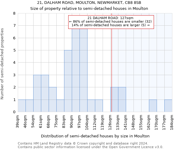 21, DALHAM ROAD, MOULTON, NEWMARKET, CB8 8SB: Size of property relative to detached houses in Moulton