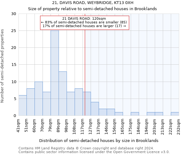 21, DAVIS ROAD, WEYBRIDGE, KT13 0XH: Size of property relative to detached houses in Brooklands