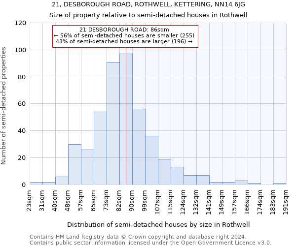 21, DESBOROUGH ROAD, ROTHWELL, KETTERING, NN14 6JG: Size of property relative to detached houses in Rothwell